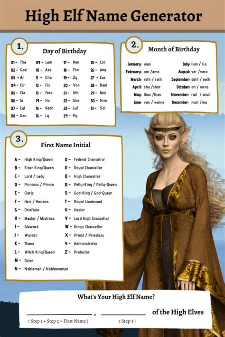 Enchanting Elven Names For Male Characters