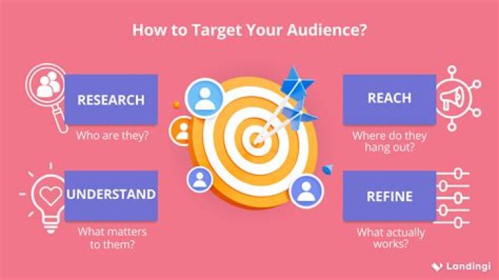 Engaging Examples For Your Audience