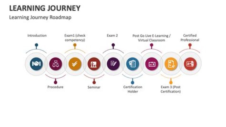 Enhance Your Learning Journey With StraighterLine Courses: Unlock Academic Success