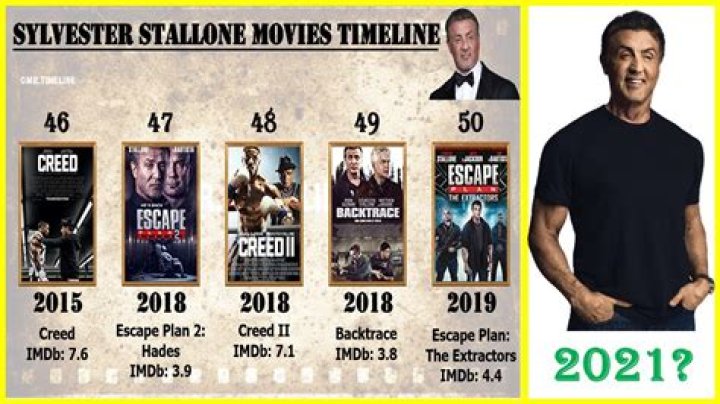 Epic Sylvester Stallone Movies: A Detailed Overview