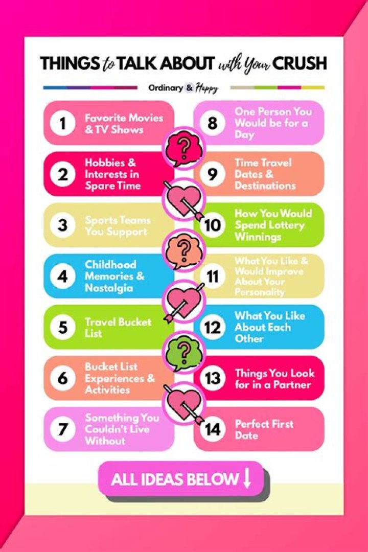 Essential Conversation Starters To Charm Your Crush