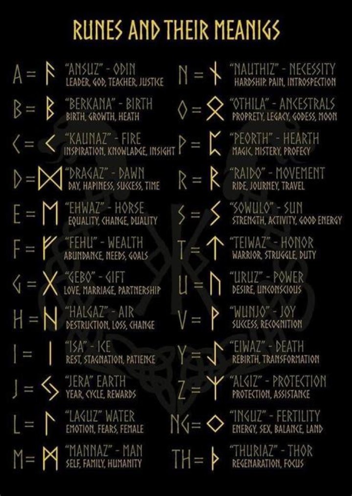 Essential Guide To The Ancient Alma Rune: Meaning, Origins, And Power
