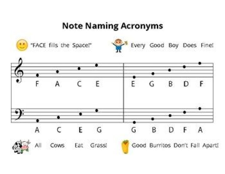 Essential Music Note Acronyms You Need To Know