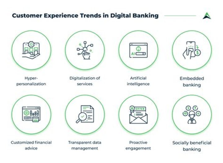 Experience Seamless Online Banking With ASB