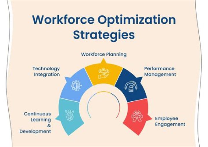 Expert Tips And Strategies For Optimizing Your Website With Zoechp
