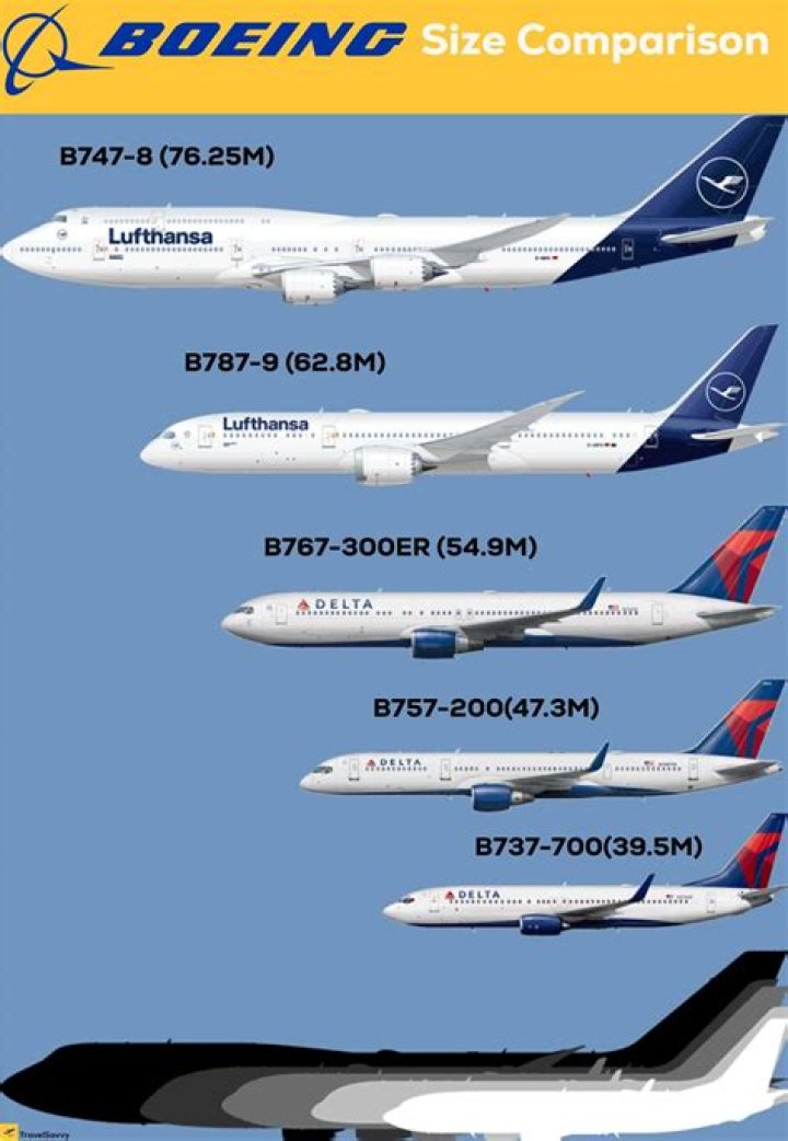 Explore The Mighty Boeing Fleet: Your Comprehensive Guide