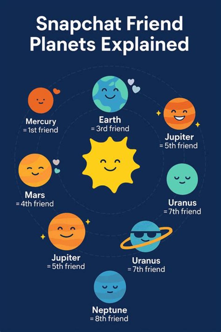 Explore The Universe With Snap Plus Planets