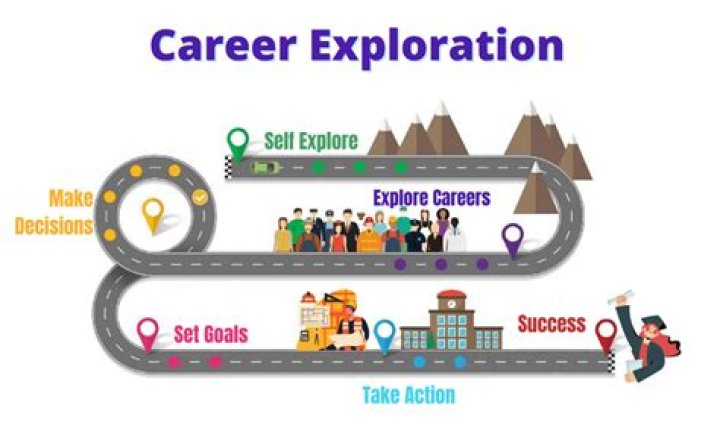 Exploring Her Journey And Future