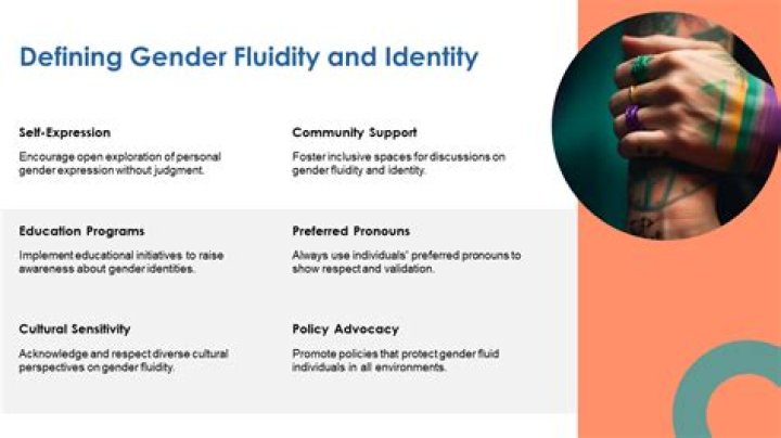 Exploring Identity, Fluidity, And Impact