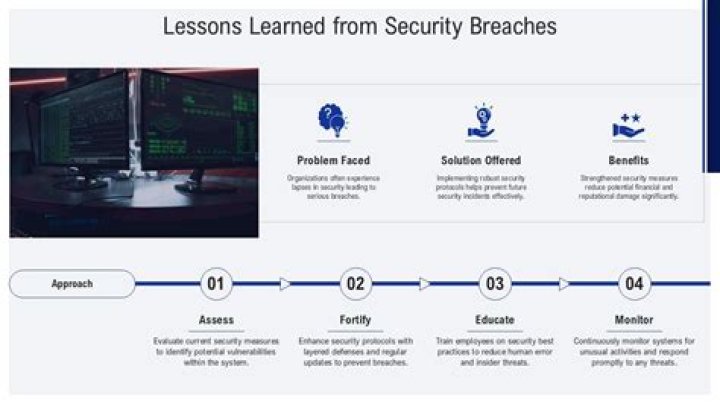 Exploring Privacy Breaches And Lessons Learned From 