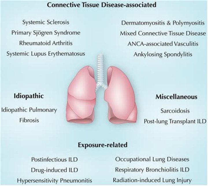 Exploring The Disease Affecting Him
