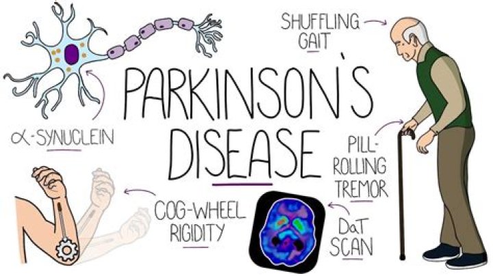 Exploring The Impact Of Parkinson's On Kenny Johnson's Career