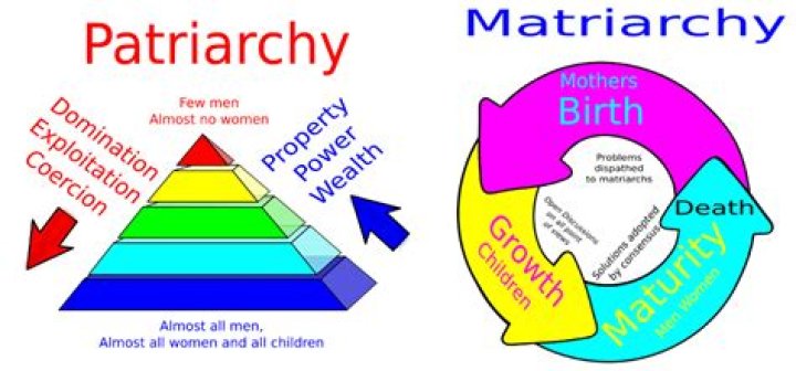 Exploring The Matriarch And Patriarch