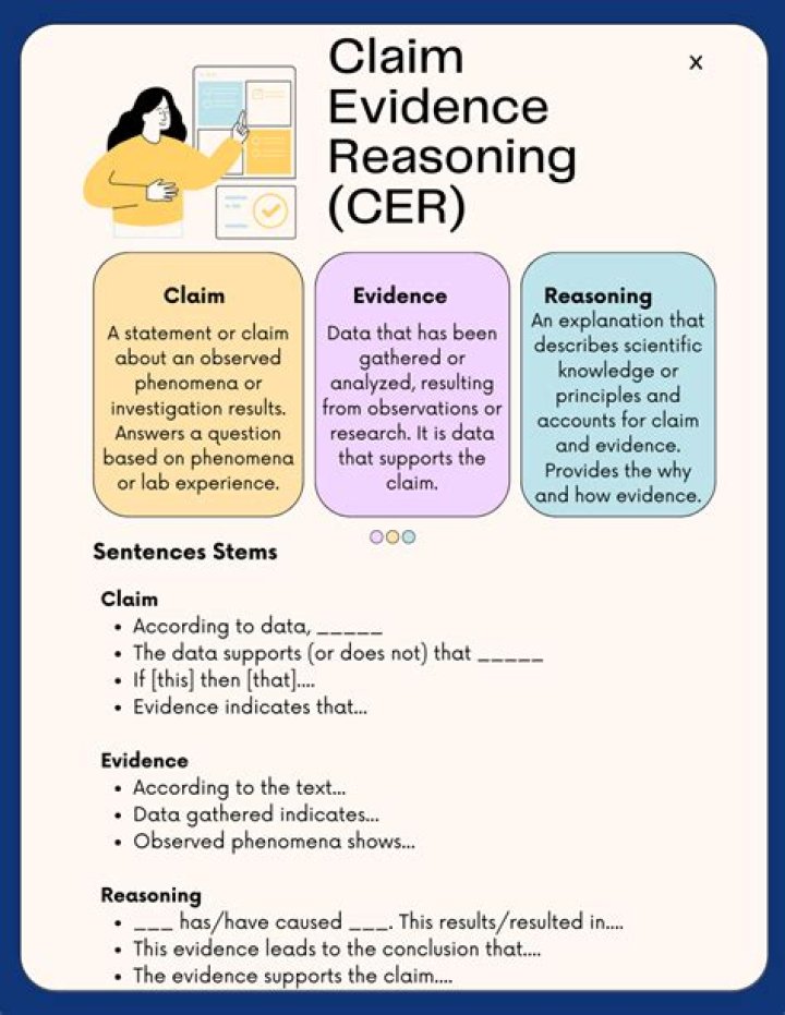 Exploring The Signs And Evidence