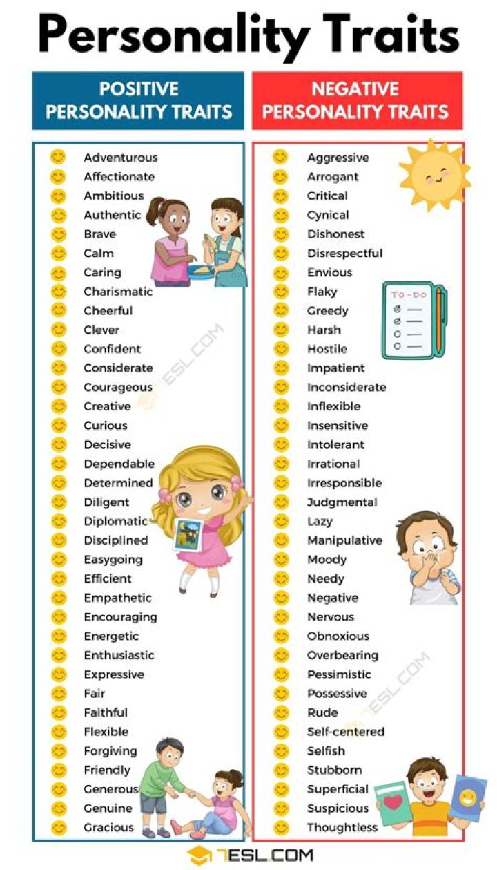 Exploring Their Personality Traits And Characteristics