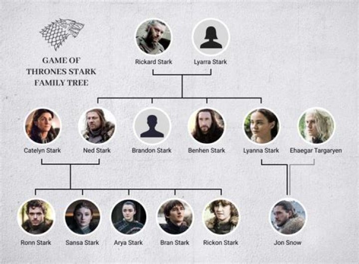 Family Life Of The Game Of Thrones Star