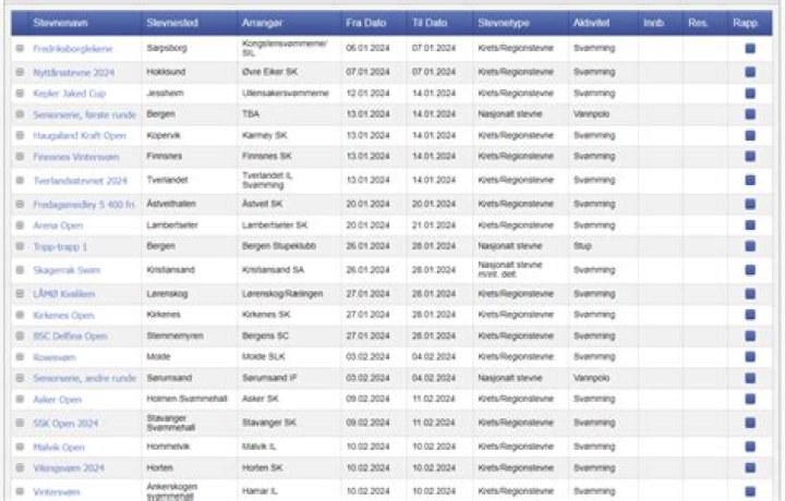 FFK Rosenborg på tv Terminliste 27/07/2024 Streaming