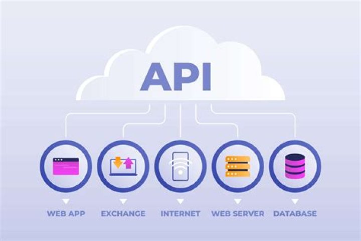 Find Your SERP Position With An Easy API Integration