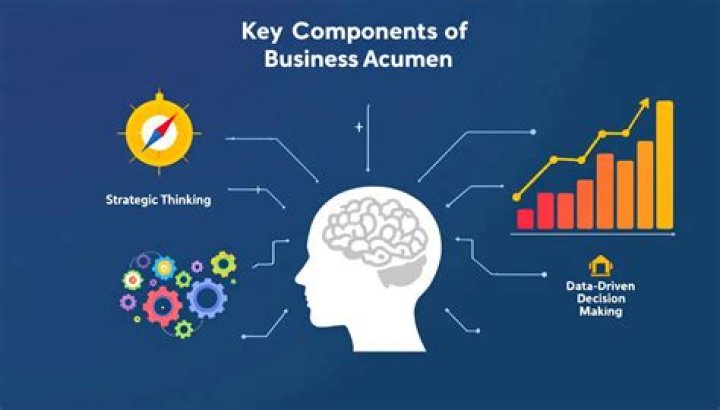 Fortune, Fame, And Business Acumen
