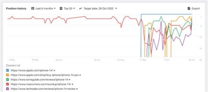 Free Online Keyword Position Checker: Track Your SERP Rankings