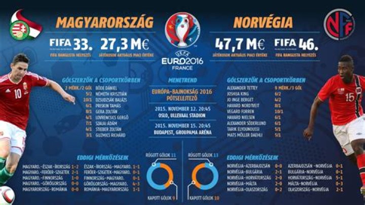(((FUTBALL))) Magyarország Franciaország élő közvetítés The Statesman's Year-Book 1982-83 25 július 2024