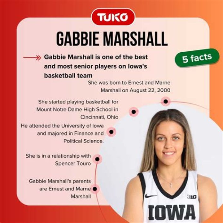 Gabbie Marshall: A Wikipedia Biography