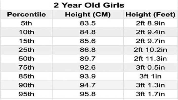 Get The Scoop On Her Weight And Height