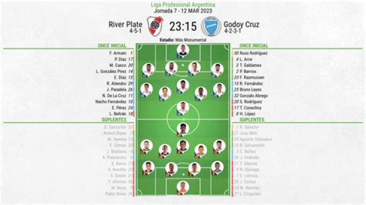 Godoy Cruz River Plate en vivo y en directo (((DIRECTO TV#))) Godoy Cruz River Plate vea el minuto a 24 julio 2024 Libre