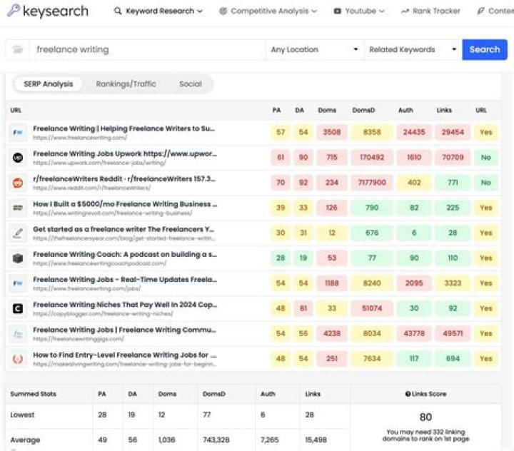 Google API Keyword Ranking: Dominate Search Results With Data-Driven Strategies
