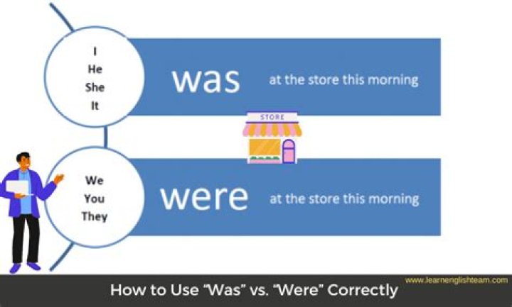 Grammar Guide: Using 