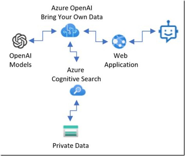 GremlinGraphCreateUpdateProperties (Azure SDK for Java Reference Documentation)