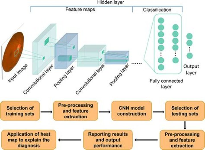 Groundbreaking Image Recognition With NasNet Pioneer Technology