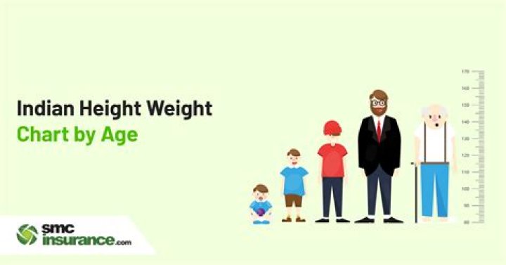 Height, Weight, And Performance Advantage Unveiled