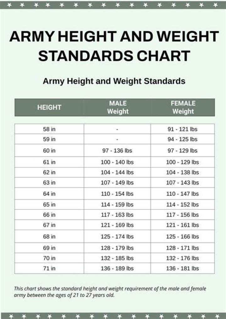Height, Weight, Stats, And More