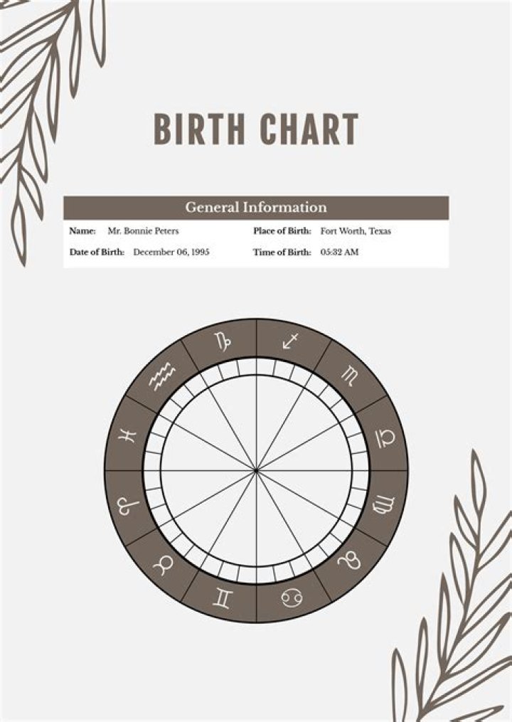 Her Birth Date And More