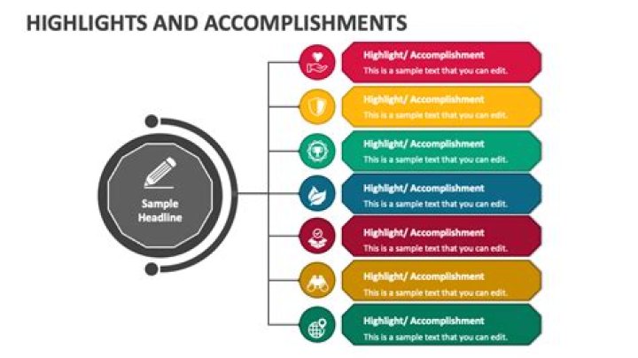 Her Current Projects And Accomplishments