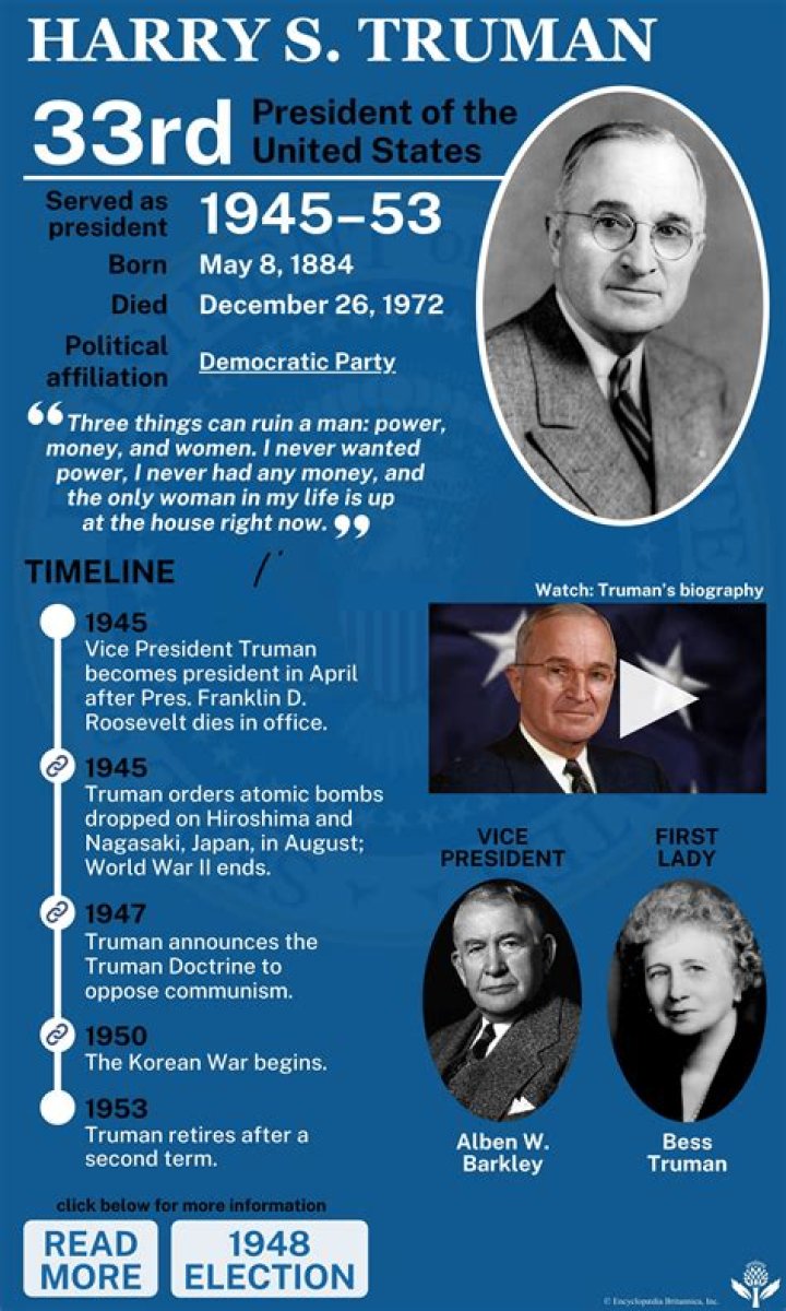 Historical Images Of President Harry Truman
