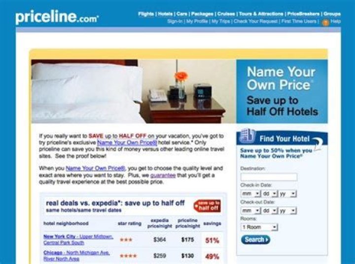 How Does Priceline'S Name Your Own Price Work? ·