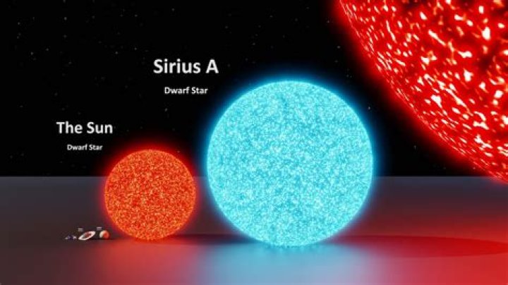 How Much Do The Stars Make?
