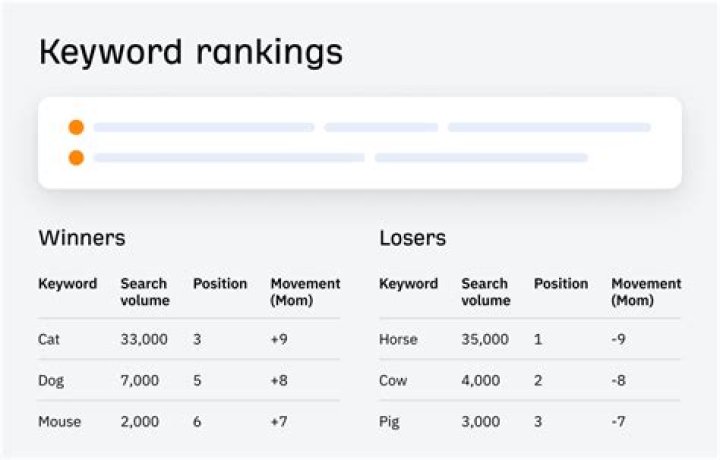 How To Check Your Website's Keyword Position In Google