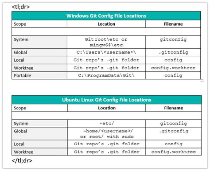 How To Effortlessly Find Your Git Config File On Windows