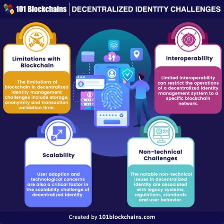 Identity, Challenges, And Inspiring Transformation