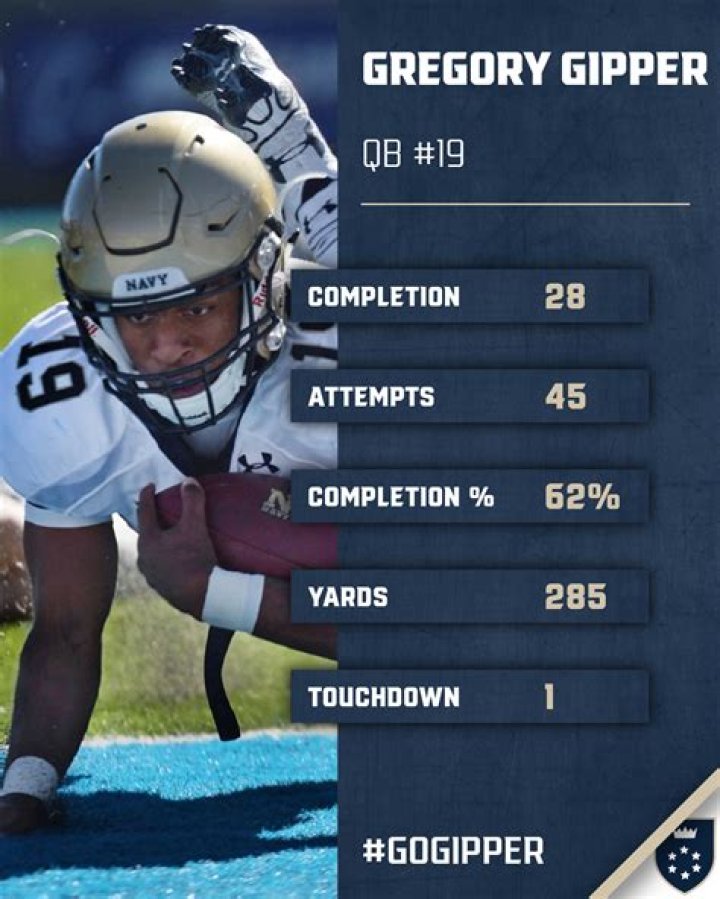 Impressive Stats And Career Highlights