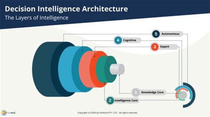In-Depth Analysis And Expert Insights
