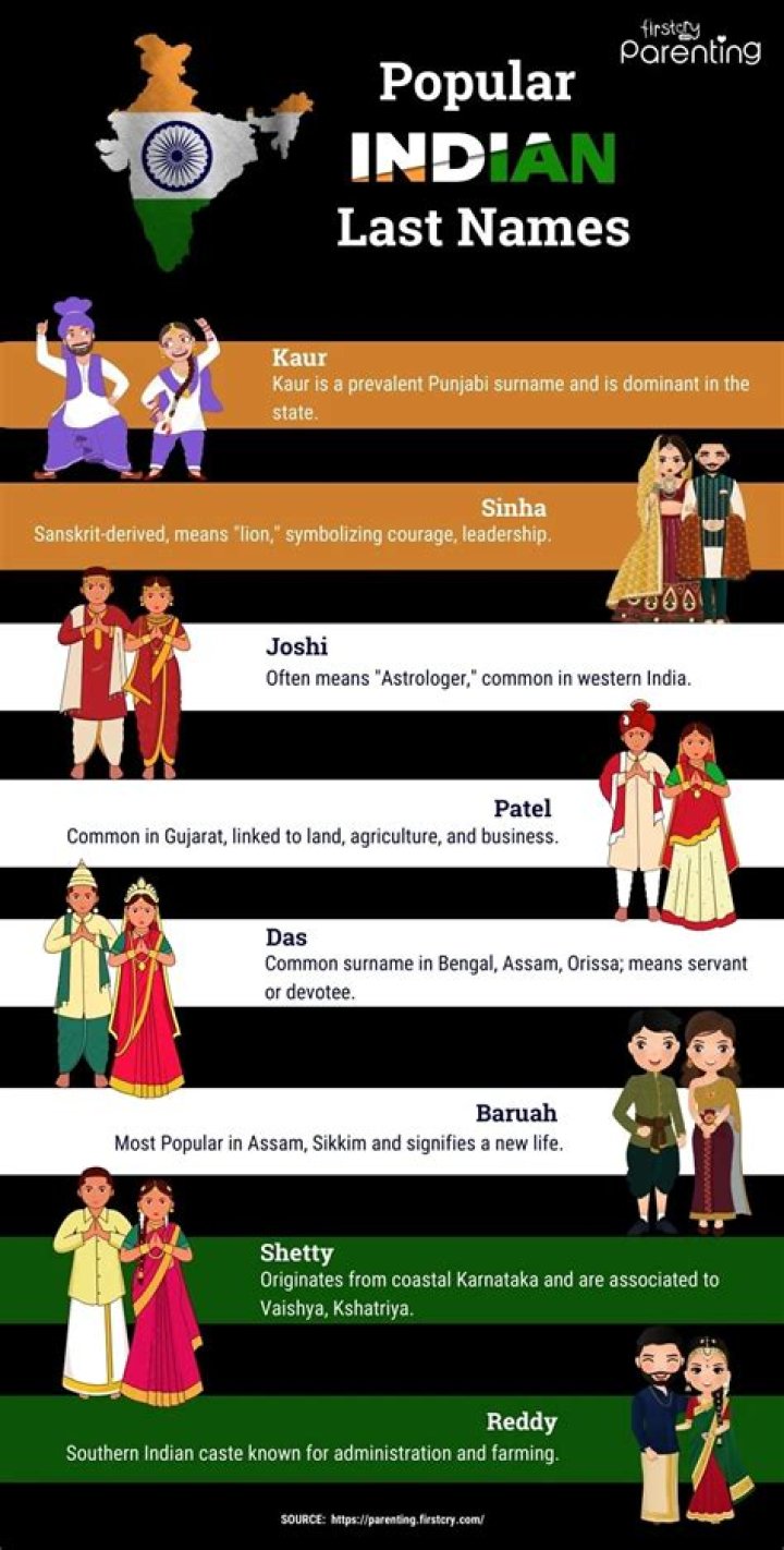 Indian Surnames And Their Fascinating Meanings