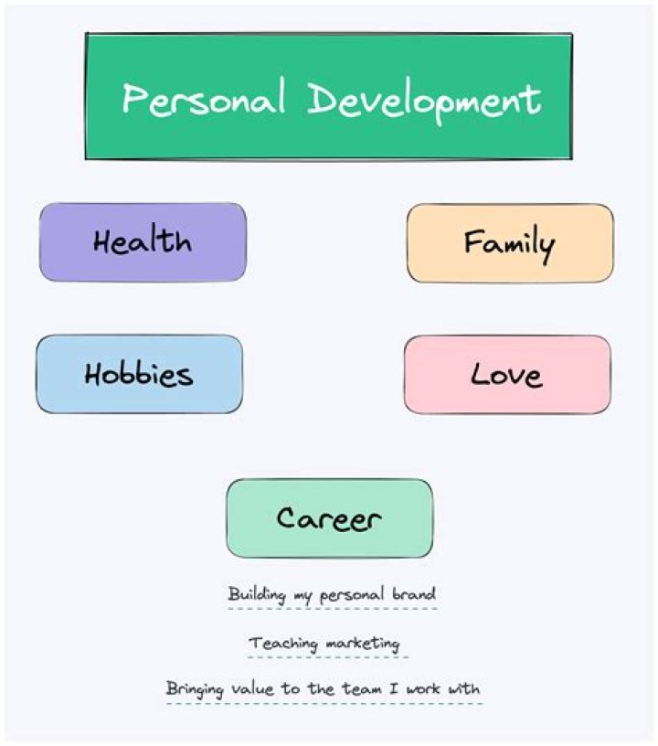 Insights And Discoveries For Personal Growth