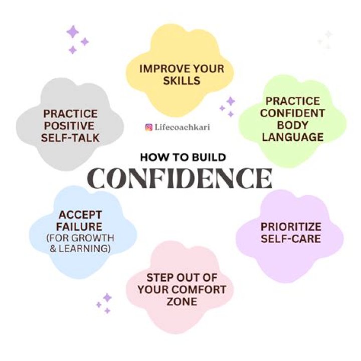 Inspiring Transformation And Body Confidence