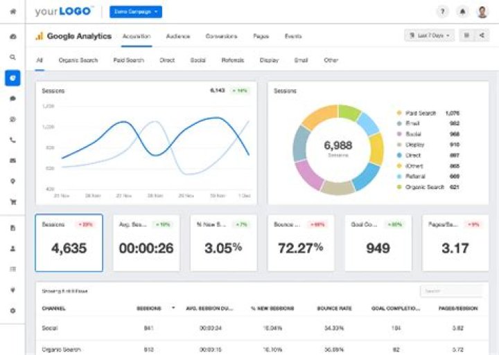 Instantly Check Your Google Search Rankings With Our Free Tool
