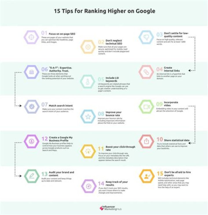 Instantly Check Your Website's Google Ranking | Position Tracker