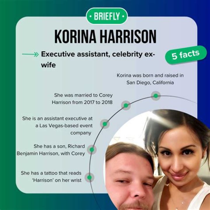 Introducing Korina Harrison: A Trailblazing Entrepreneur